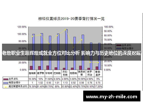 老詹职业生涯辉煌成就全方位对比分析 影响力与历史地位的深度挖掘