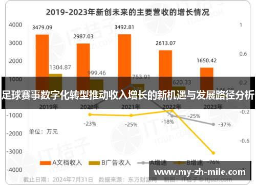 足球赛事数字化转型推动收入增长的新机遇与发展路径分析