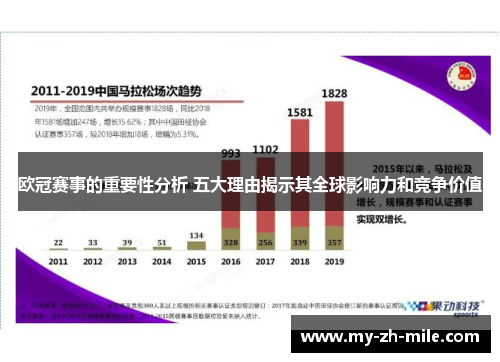 欧冠赛事的重要性分析 五大理由揭示其全球影响力和竞争价值
