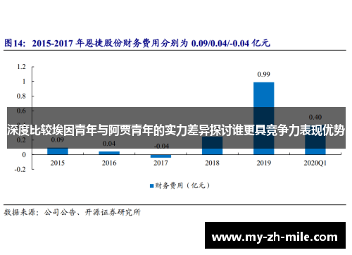 深度比较埃因青年与阿贾青年的实力差异探讨谁更具竞争力表现优势