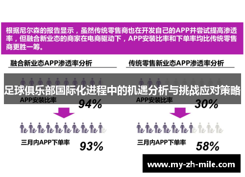 足球俱乐部国际化进程中的机遇分析与挑战应对策略