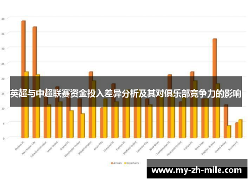 英超与中超联赛资金投入差异分析及其对俱乐部竞争力的影响 英超与中超联赛资金投入差异分析及其对俱乐部竞争力的影响