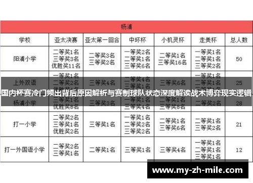 国内杯赛冷门频出背后原因解析与赛制球队状态深度解读战术博弈现实逻辑 国内杯赛冷门频出背后原因解析与赛制球队状态深度解读战术博弈现实逻辑