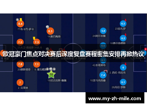 欧冠豪门焦点对决赛后深度复盘赛程密集安排再掀热议 欧冠豪门焦点对决赛后深度复盘赛程密集安排再掀热议