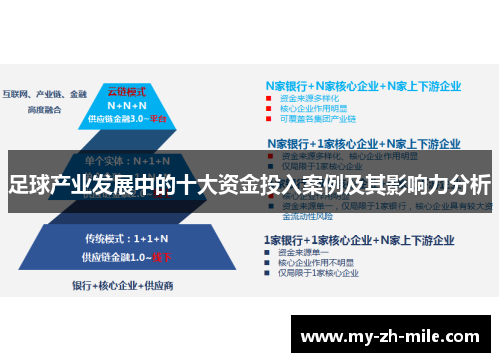 足球产业发展中的十大资金投入案例及其影响力分析