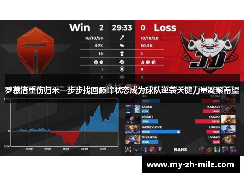 罗慕洛重伤归来一步步找回巅峰状态成为球队逆袭关键力量凝聚希望