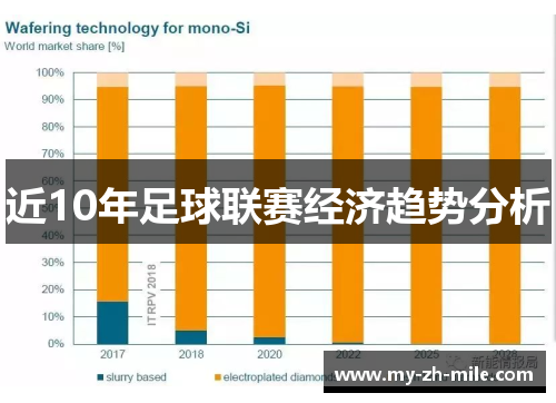 近10年足球联赛经济趋势分析