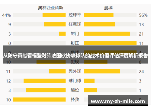 从防守贡献看福登对阵法国欧协联球队的战术价值评估深度解析报告 从防守贡献看福登对阵法国欧协联球队的战术价值评估深度解析报告
